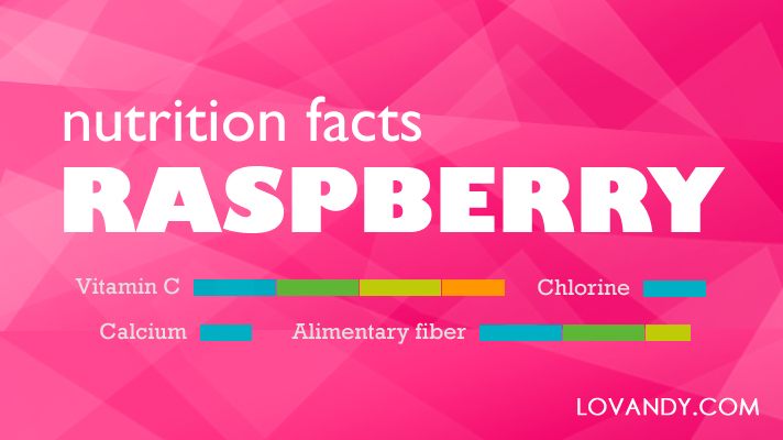 how much fiber in raspberries