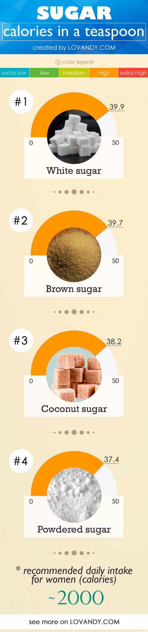 how many calories in a teaspoon of sugar