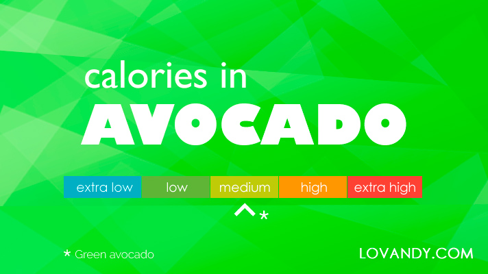 how many calories are in an avocado