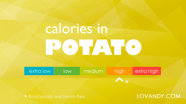how many calories in a baked potato