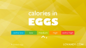 Сalories in an Egg (Boiled, Hard-Boiled, Fried, Raw)