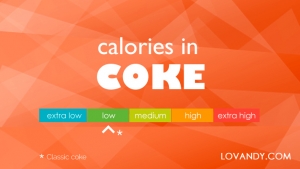 CALORIES In Can (12 Oz.) Of COKE - Classic, Diet And Zero