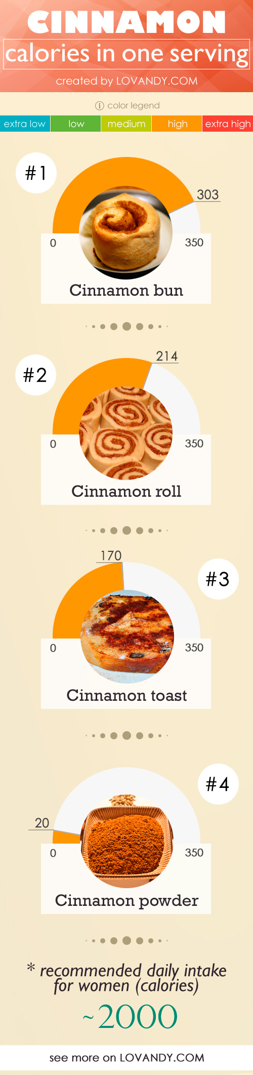 how many calories in a teaspoon of cinnamon