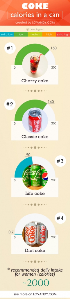 calories-in-can-12-oz-of-coke-classic-diet-and-zero