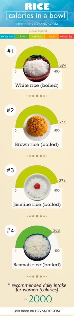 How Many Calories In A Bowl Of Rice 241x1024 