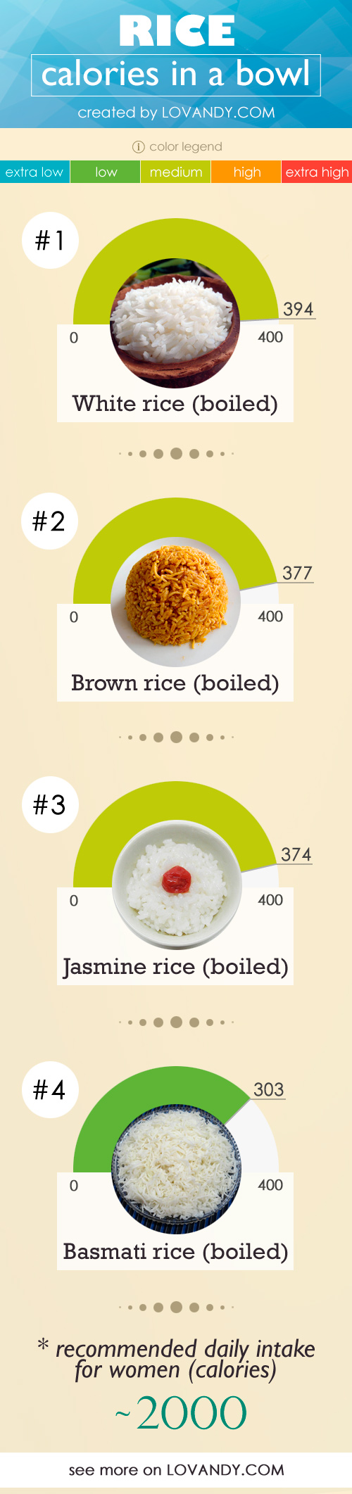 brown rice calories