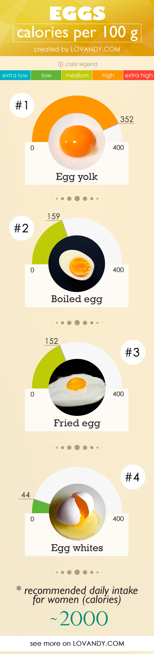 calories in eggs