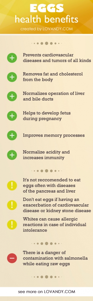 All the BENEFITS of EGG White and Yolk (Boiled, Fried, Raw)