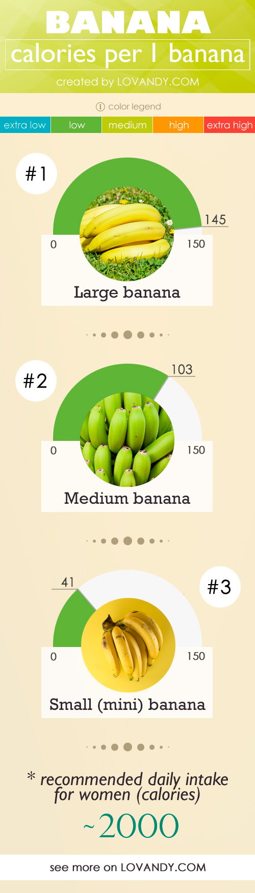 Calories in a BANANA (Large, Medium, Small) and Banana Chips