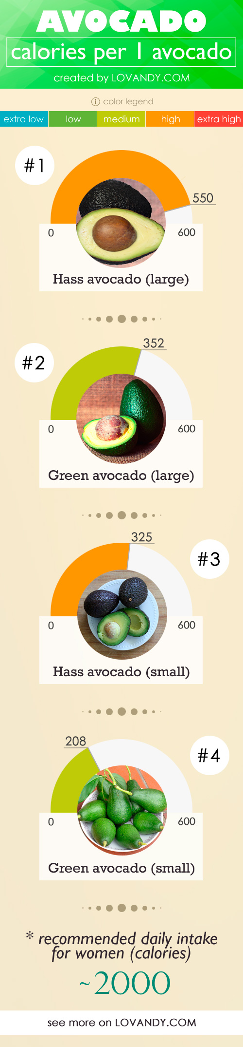 how-many-calories-in-a-whole-avocado-examples-and-forms