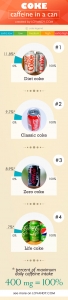 How much CAFFEINE is in Coke (Classic, Zero, Diet) and Pepsi
