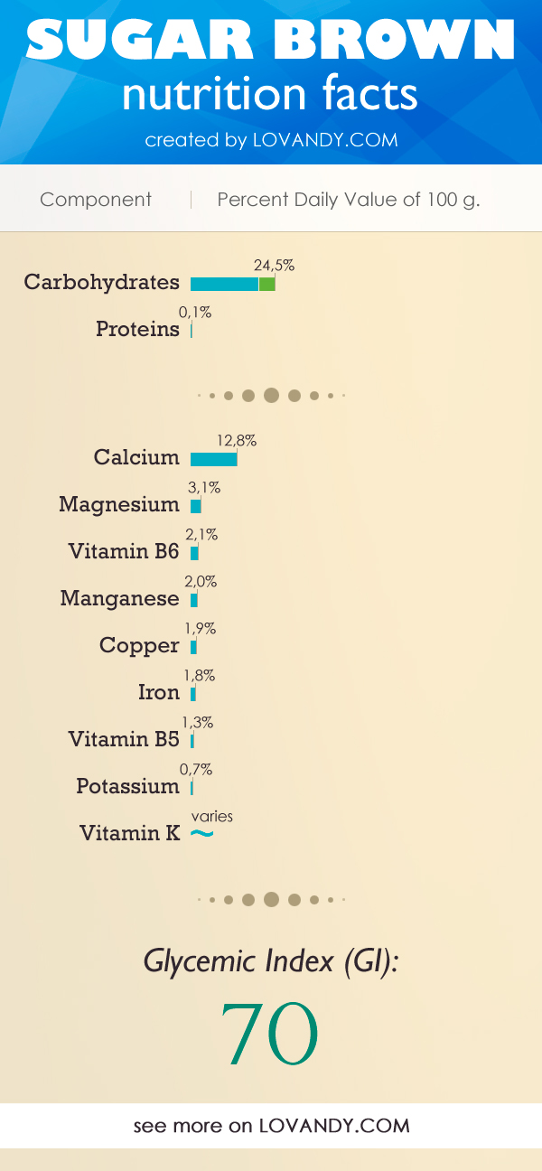 nutrition-of-sugar-vitamins-carbs-sugar-intake-per-day