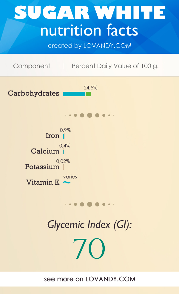 nutrition-of-sugar-vitamins-carbs-sugar-intake-per-day