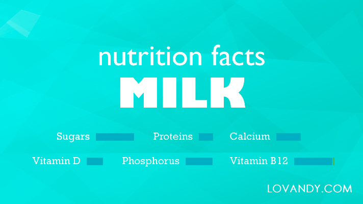 how much calcium in milk