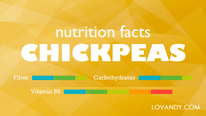 how much protein in chickpeas