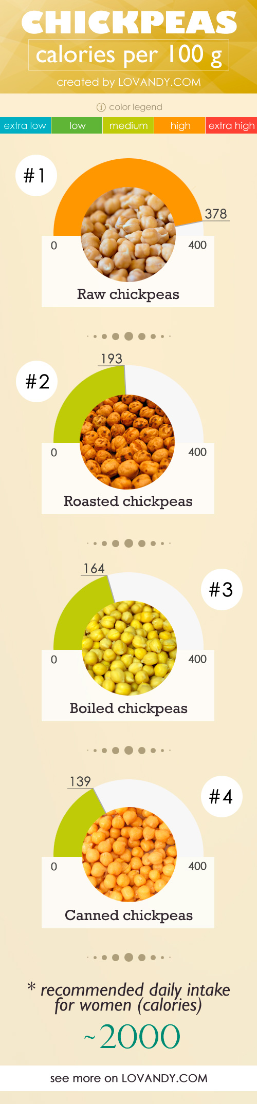 calories-in-chickpeas-canned-boiled-roasted-dried