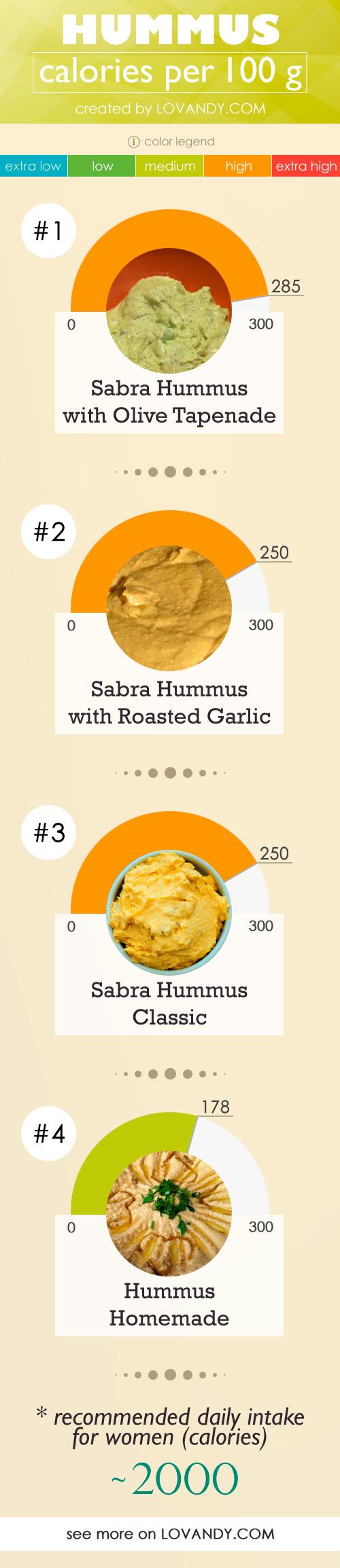 sabra hummus calories