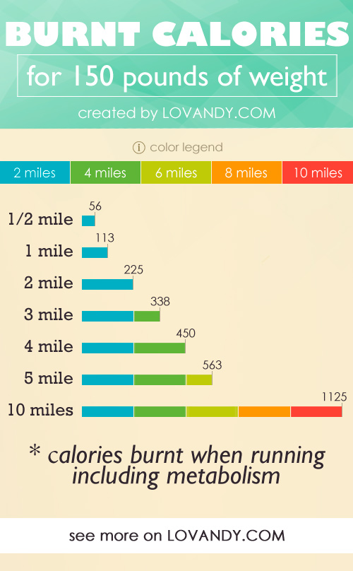 How Many Calories Does Jogging Burn