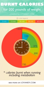 How To Calculate Calories Burned Running + Examples