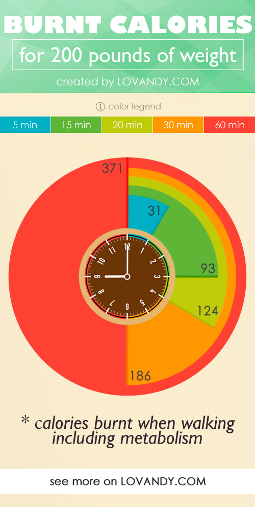 calories burned walking