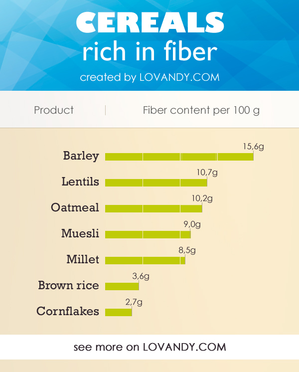 30+ Foods Rich in Fiber Fruits, Vegetables & Cereals