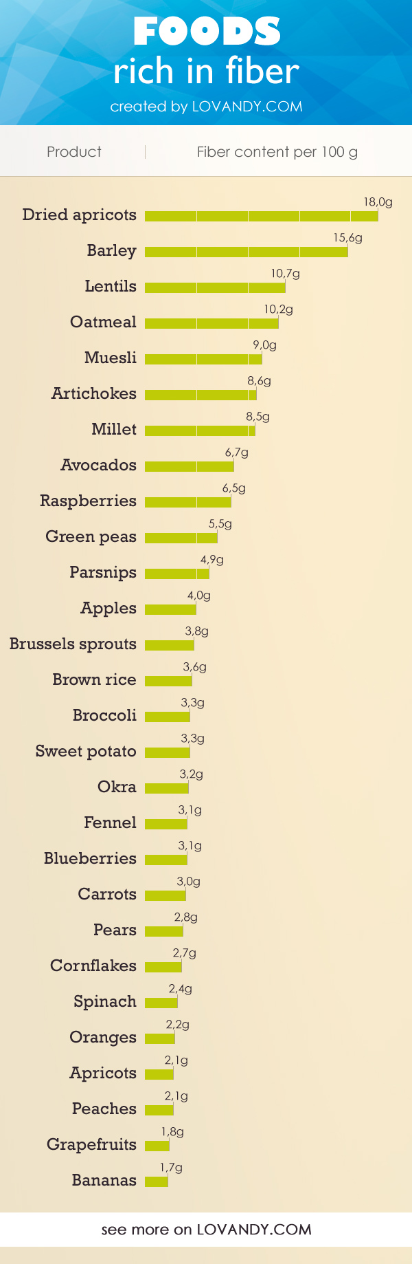 Printable High Fiber Food List