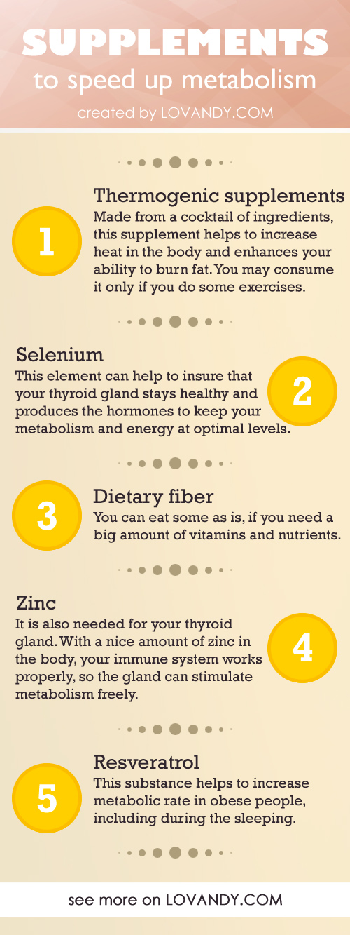 How to increase metabolic rate