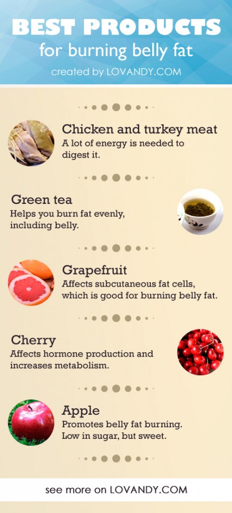 15 Fat Burning Foods To Lose Weight Faster 3792
