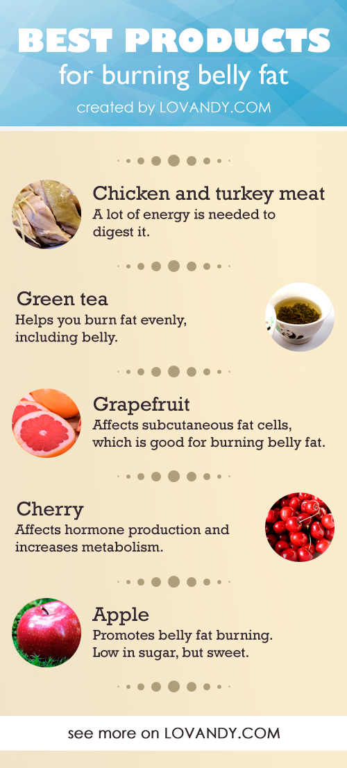 best foods to burn belly fat