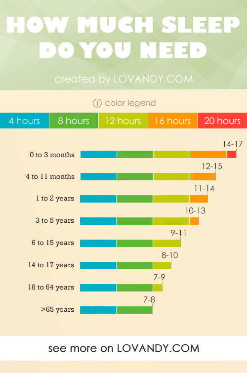 Sleep hours перевод. How much hours или many. How many hours. How many hours to Sleep. How many hours do we Sleep.