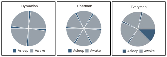 four sleep cycles